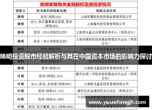 姚明投资股市经验解析与其在中国资本市场的影响力探讨